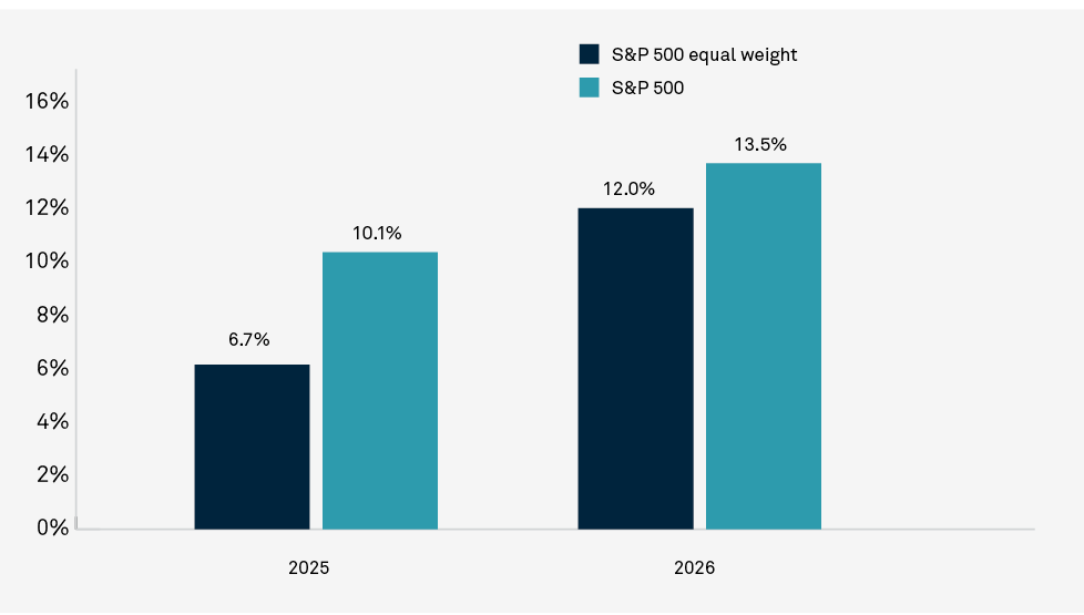 Web Chart - Earnings improvement is broadening